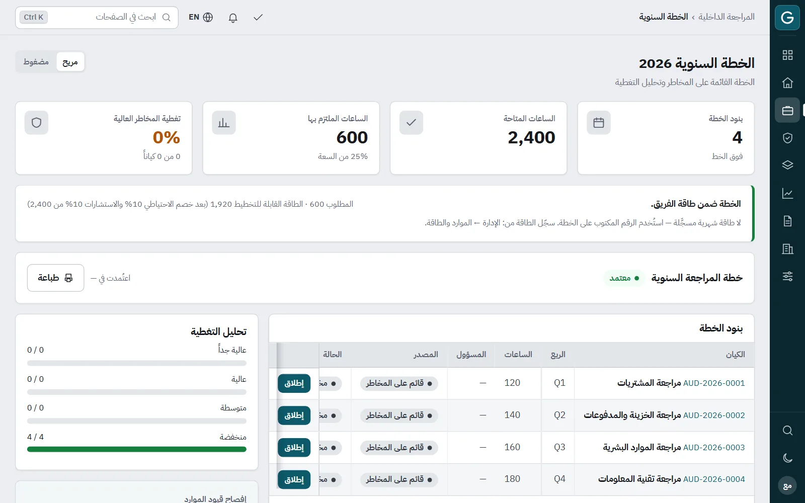 Govercom: الخطة