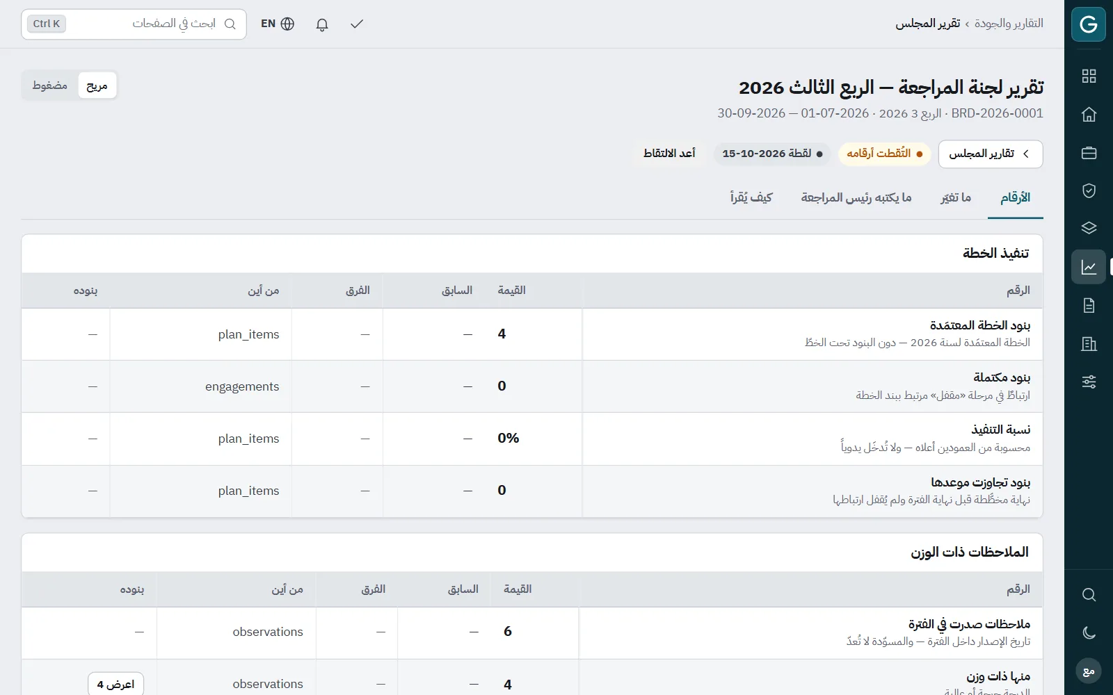 Govercom: المجلس